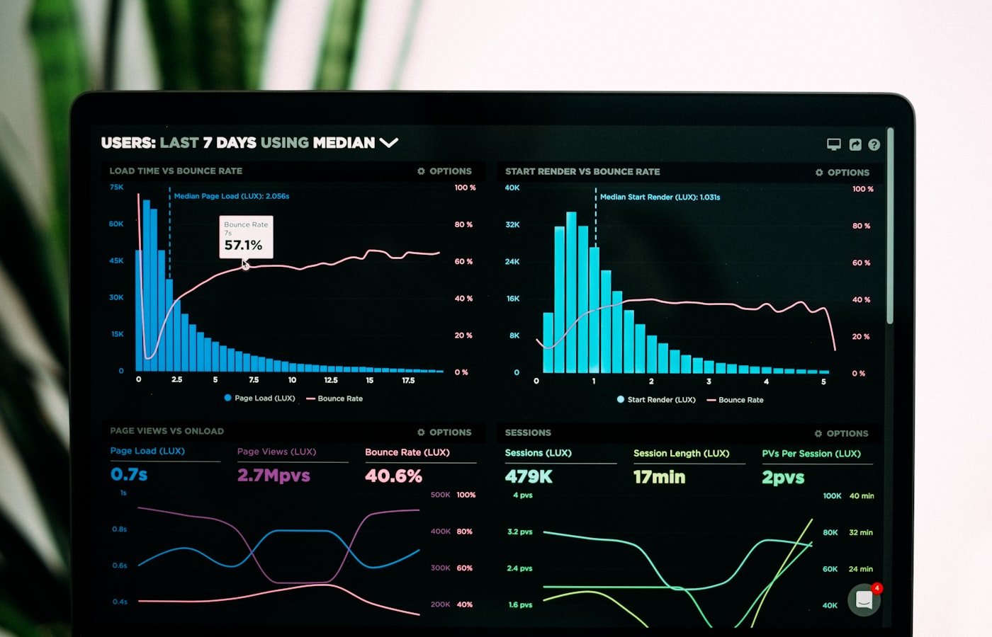 SEO basics every freelance developer portfolio needs
